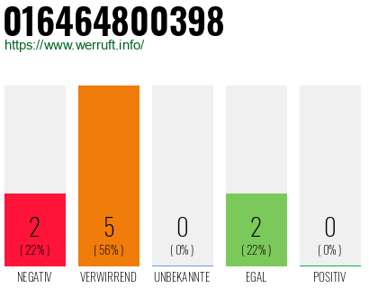 Rufnummer 016464800398 Telefonnummer 016464800398