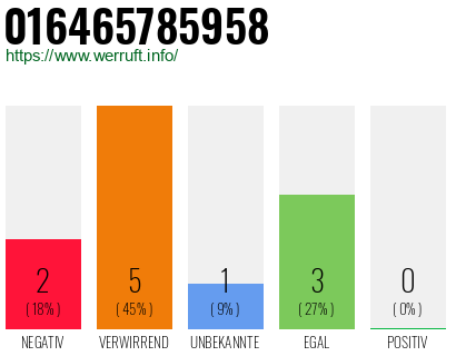 Rufnummer 016465785958 Telefonnummer 016465785958