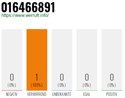 Telefonnummer 016466891