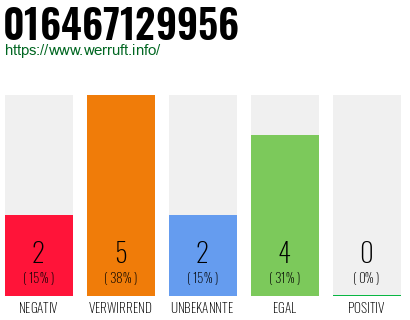 Rufnummer 016467129956 Telefonnummer 016467129956