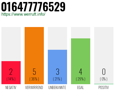 Rufnummer 016477776529 Telefonnummer 016477776529