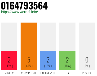 Telefonnummer 0164793564