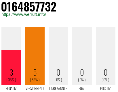 Rufnummer 0164857732 Telefonnummer 0164857732