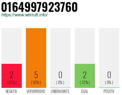 Rufnummer 0164997923760 Telefonnummer 0164997923760