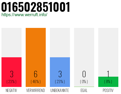 Rufnummer 016502851001 Telefonnummer 016502851001