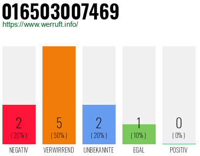 Rufnummer 016503007469 Telefonnummer 016503007469