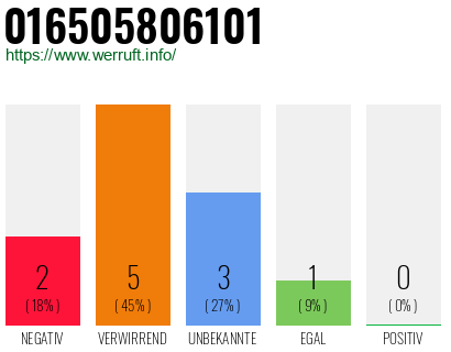 Rufnummer 016505806101 Telefonnummer 016505806101