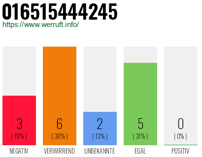 Rufnummer 016515444245 Telefonnummer 016515444245