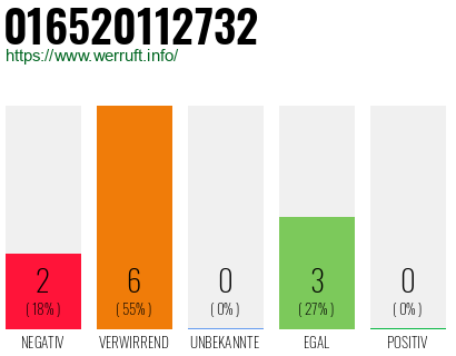Rufnummer 016520112732 Telefonnummer 016520112732