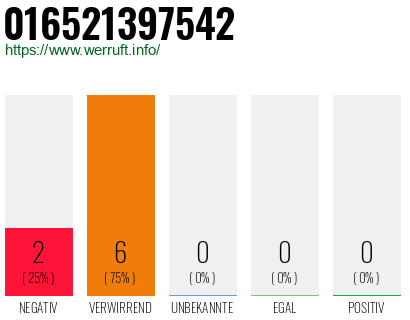 Rufnummer 016521397542 Telefonnummer 016521397542