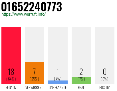 Rufnummer 01652240773 Telefonnummer 01652240773