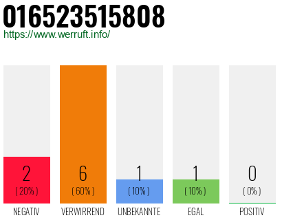 Rufnummer 016523515808 Telefonnummer 016523515808