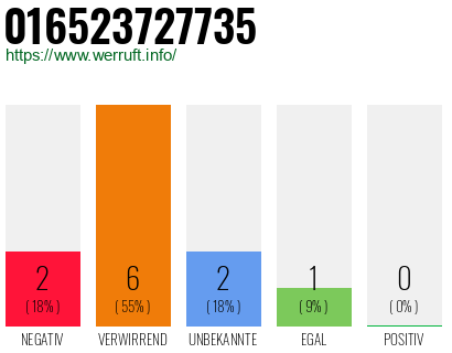 Rufnummer 016523727735 Telefonnummer 016523727735