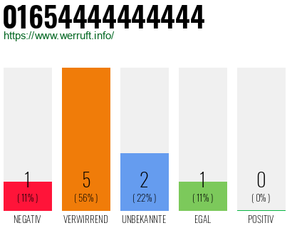 Telefonnummer 01654444444444