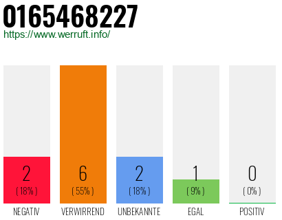 Rufnummer 0165468227 Telefonnummer 0165468227