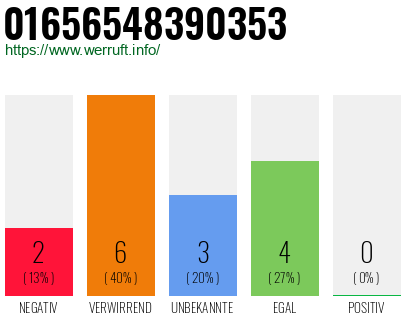 Rufnummer 01656548390353 Telefonnummer 01656548390353