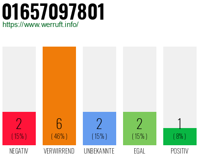 Rufnummer 01657097801 Telefonnummer 01657097801