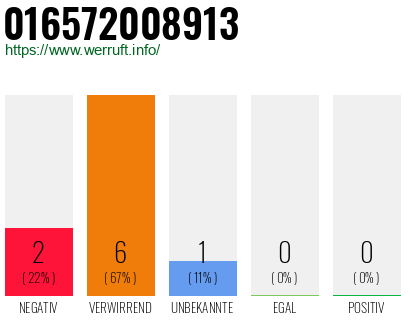 Rufnummer 016572008913 Telefonnummer 016572008913
