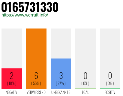 Rufnummer 0165731330 Telefonnummer 0165731330