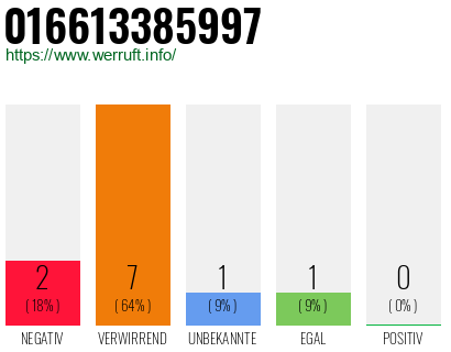 Rufnummer 016613385997 Telefonnummer 016613385997