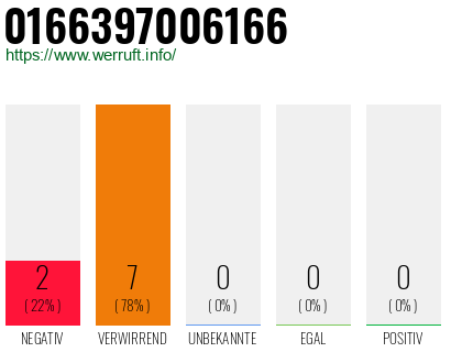 Rufnummer 0166397006166 Telefonnummer 0166397006166