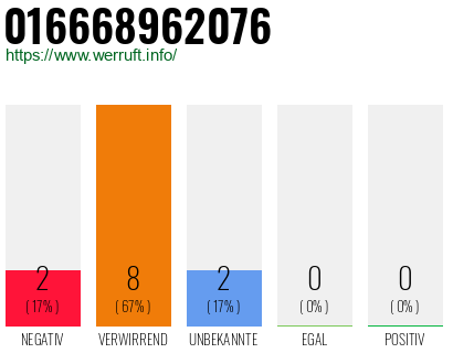 Rufnummer 016668962076 Telefonnummer 016668962076