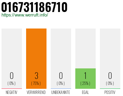 Telefonnummer 016731186710