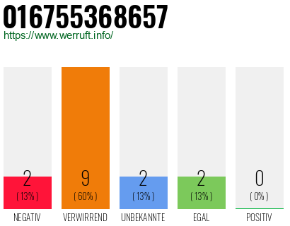Rufnummer 016755368657 Telefonnummer 016755368657