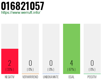 Rufnummer 016821057 Telefonnummer 016821057