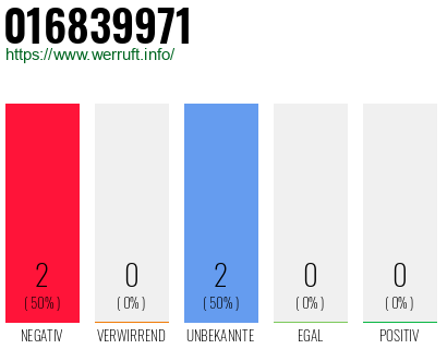 Rufnummer 016839971 Telefonnummer 016839971