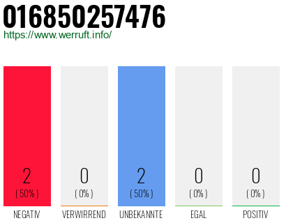 Rufnummer 016850257476 Telefonnummer 016850257476