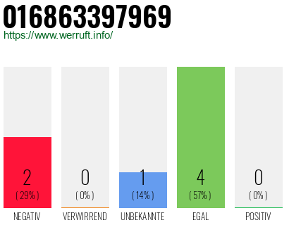 Rufnummer 016863397969 Telefonnummer 016863397969