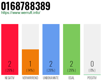 Rufnummer 0168788389 Telefonnummer 0168788389