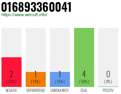 Telefonnummer 016893360041