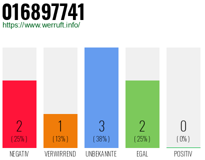 Rufnummer 016897741 Telefonnummer 016897741