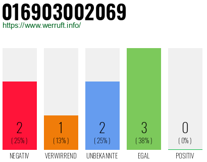 Rufnummer 016903002069 Telefonnummer 016903002069
