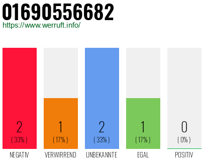 Rufnummer 01690556682 Telefonnummer 01690556682