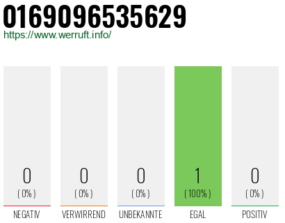 Rufnummer 0169096535629 Telefonnummer 0169096535629