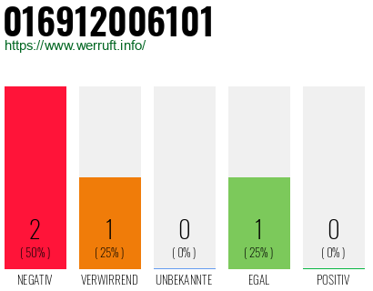 Rufnummer 016912006101 Telefonnummer 016912006101