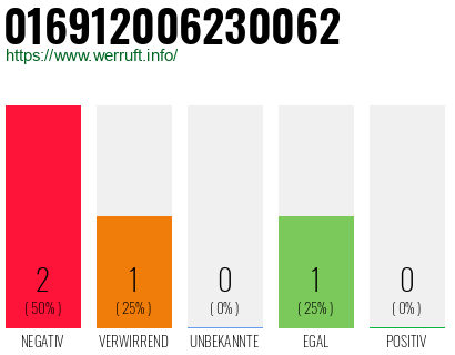 Rufnummer 016912006230062 Telefonnummer 016912006230062