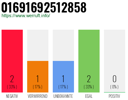 Rufnummer 01691692512858 Telefonnummer 01691692512858