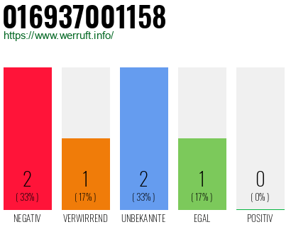 Rufnummer 016937001158 Telefonnummer 016937001158