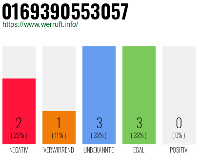 Rufnummer 0169390553057 Telefonnummer 0169390553057