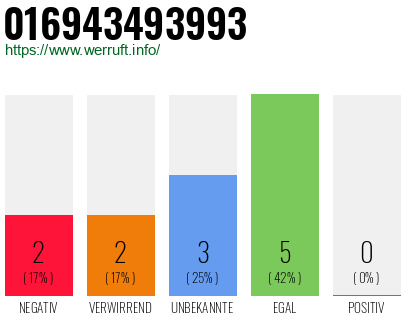 Rufnummer 016943493993 Telefonnummer 016943493993