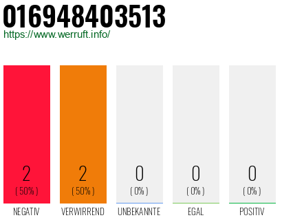 Rufnummer 016948403513 Telefonnummer 016948403513