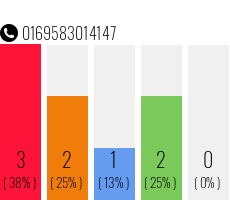 Rufnummer 0169583014147 Telefonnummer 0169583014147