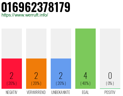 Rufnummer 016962378179 Telefonnummer 016962378179