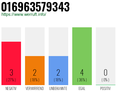 Rufnummer 016963579343 Telefonnummer 016963579343