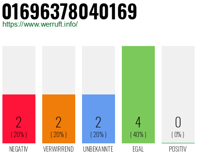 Rufnummer 01696378040169 Telefonnummer 01696378040169