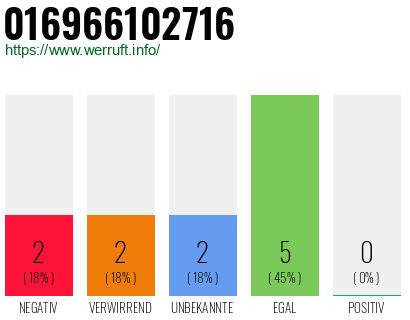 Rufnummer 016966102716 Telefonnummer 016966102716